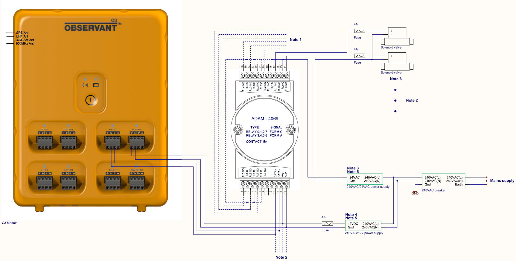 Configuration. Set up module